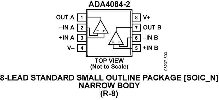 ADA4084-2 Pin Configuration