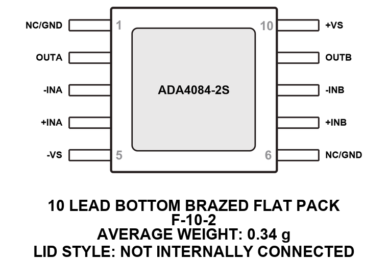 ADA4084-2S_F-10-2 Pin Configuration