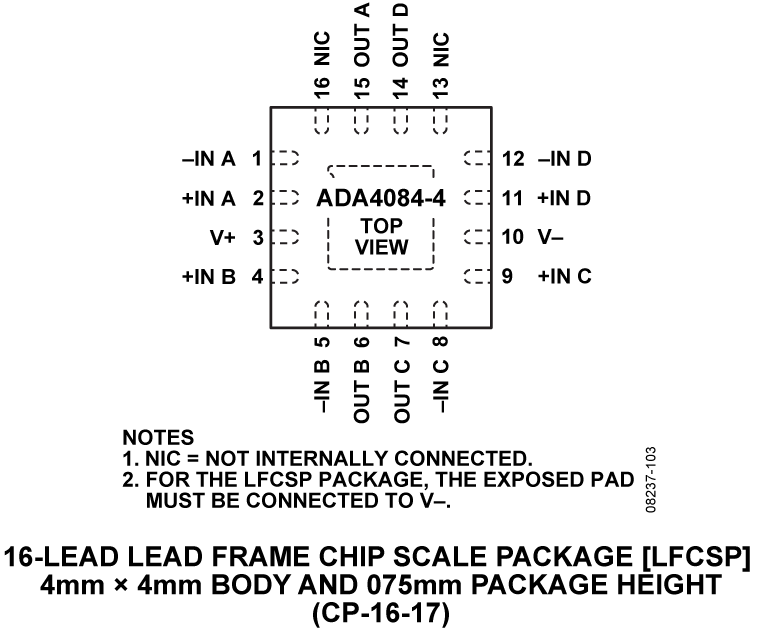 ADA4084-4 Pin Configuration