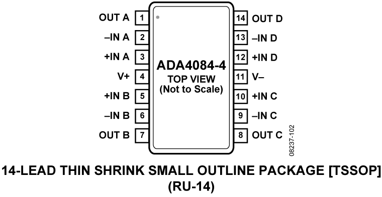 ADA4084-4 Pin Configuration