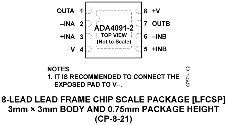 ADA4091-2 Pin Configuration