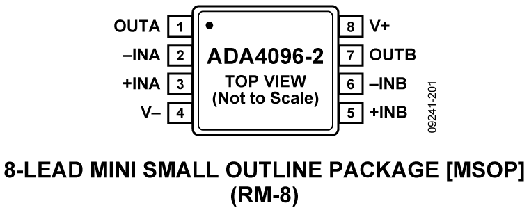 ADA4096-2 Pin Configuration