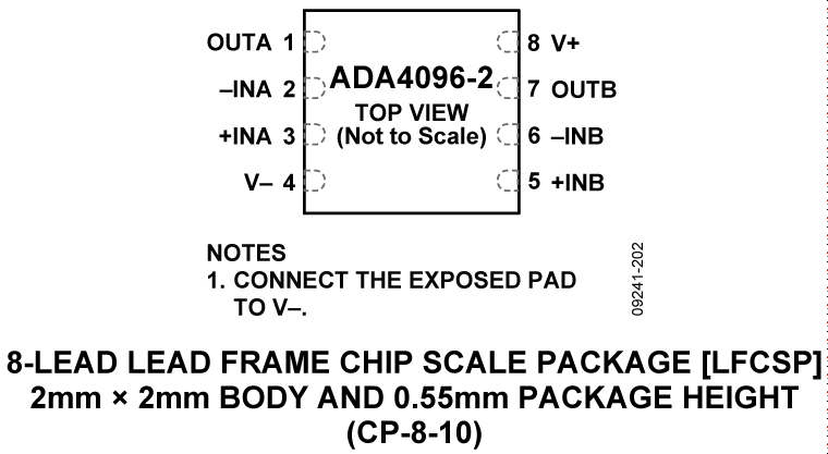 ADA4096-2 Pin Configuration
