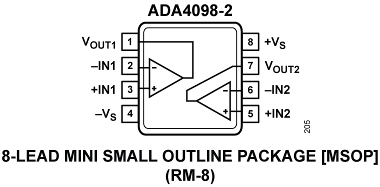 ADA4098-2 Pin Configuration