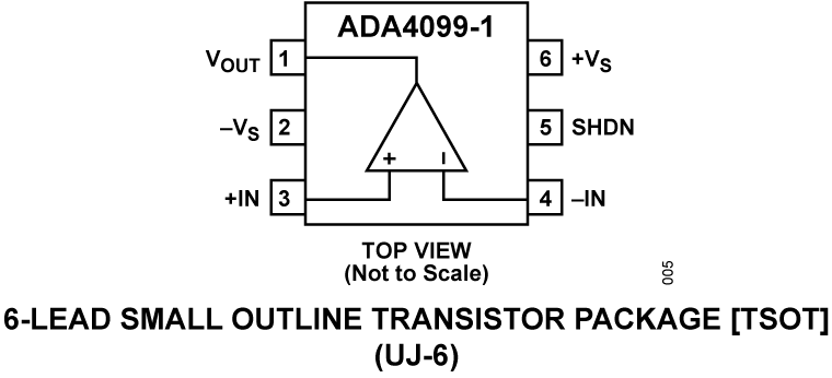 ADA4099-1 Pin Configuration