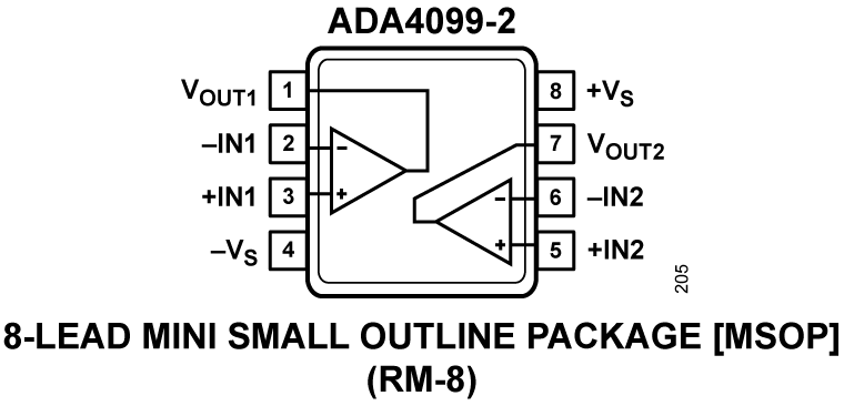 ADA4099-2 Pin Configuration