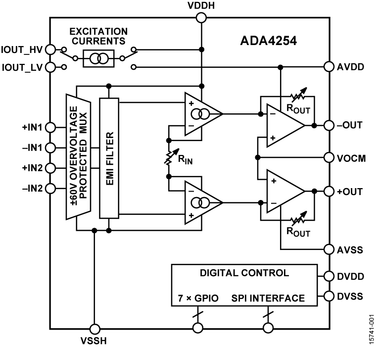 ADA4254 Functional Block Diagram