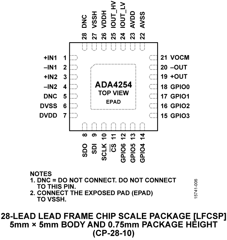ADA4254 Pin Configuration