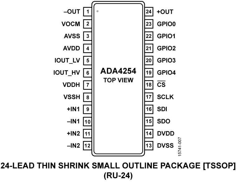 ADA4254 Pin Configuration