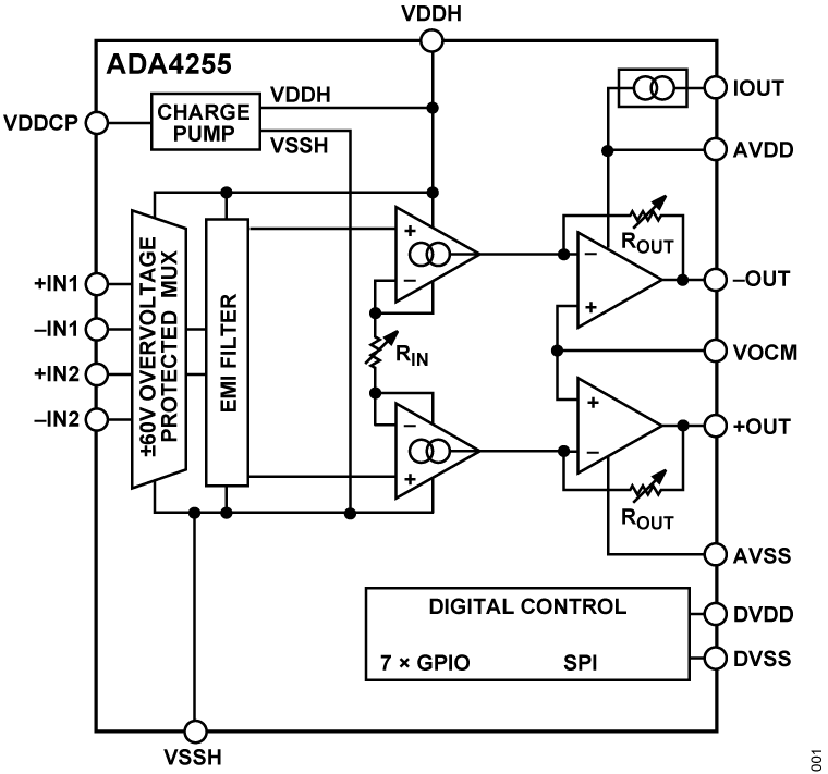 ADA4255 Functional Block Diagram