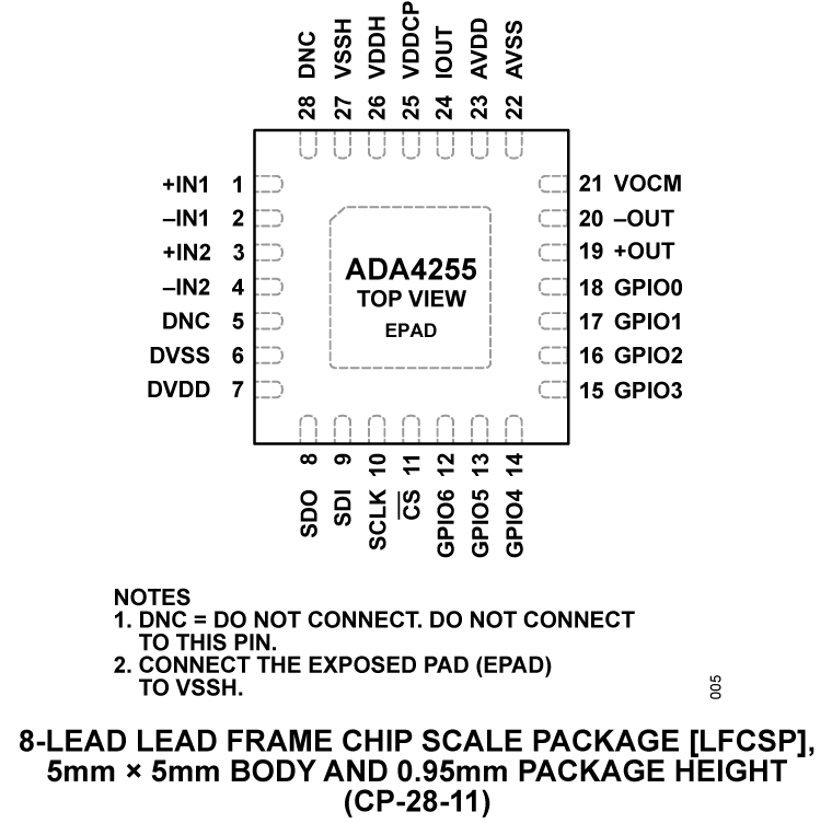 ADA4255 Pin Configuration