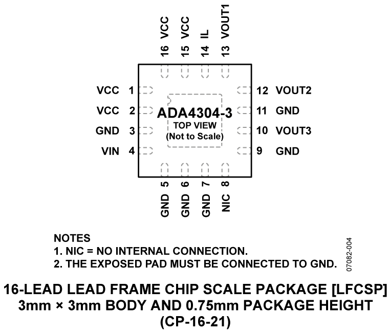 ADA4304-3 Pin Configuration