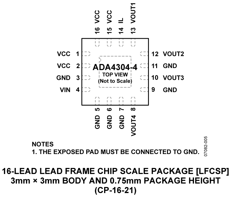 ADA4304-4 Pin Configuration