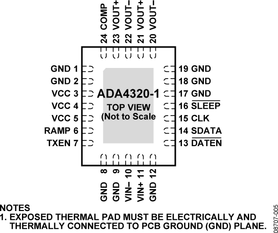 ADA4320-1 Pin Configuration