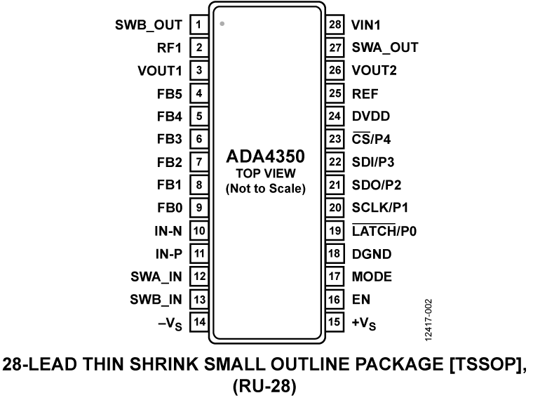 ADA4350 Pin Diagram