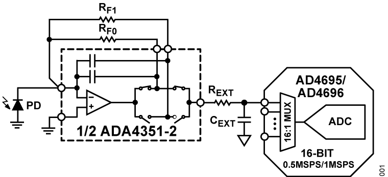 ADA4351-2 Functional Block Diagram