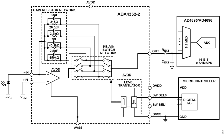 ADA4352-2 Functional Block Diagram