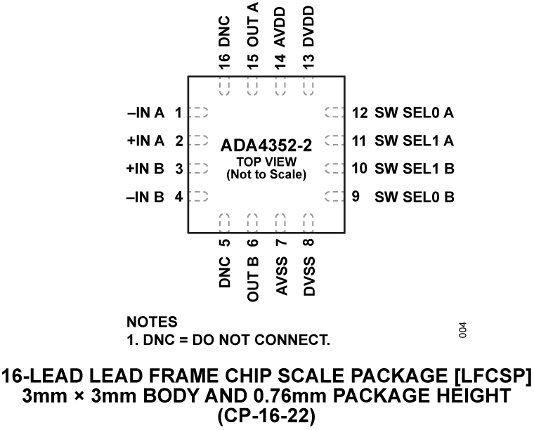 ADA4352-2 Pin Configuration