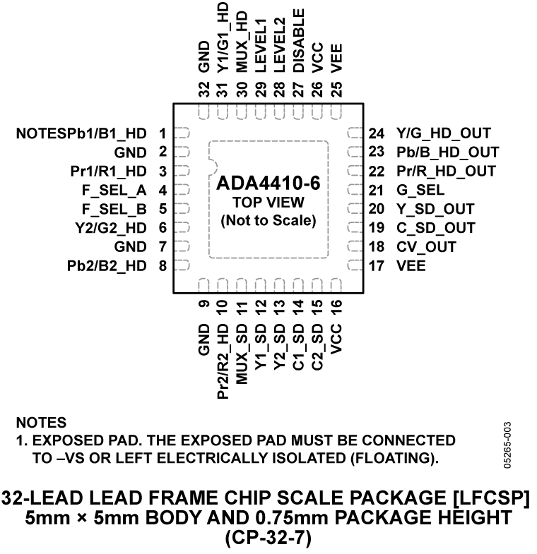 ADA4410-6 Pin Configuration