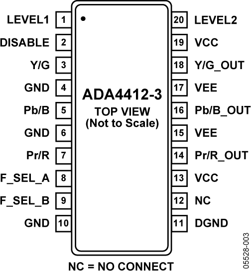 ADA4412-3 Pin Configuration