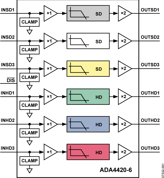 ADA4420-6 Functional Block Diagram