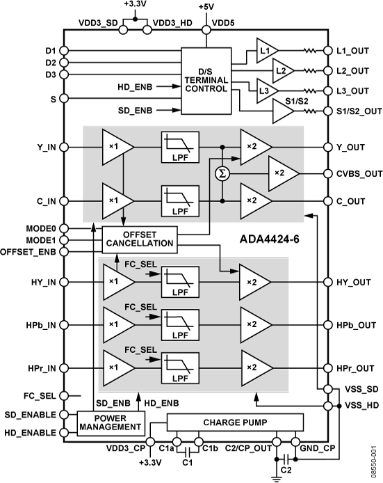 ADA4424-6 Functional Block Diagram
