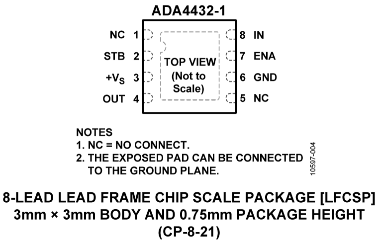 ADA4432-1 Pin Configuration