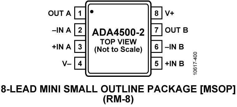 ADA4500-2 Pin Configuration