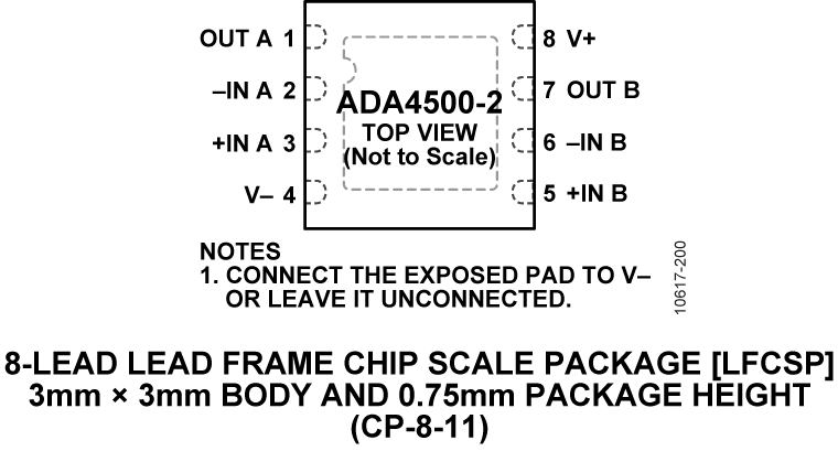 ADA4500-2 Pin Configuration