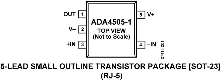 ADA4505-1 Pin Configuration