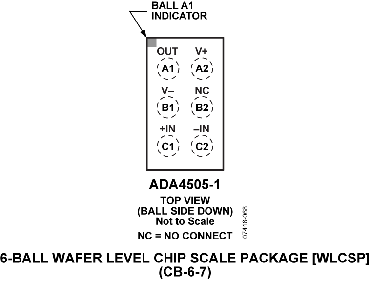 ADA4505-1 Pin Configuration