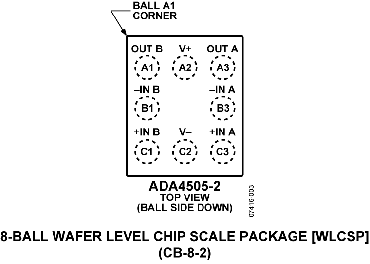 ADA4505-2 Pin Configuration