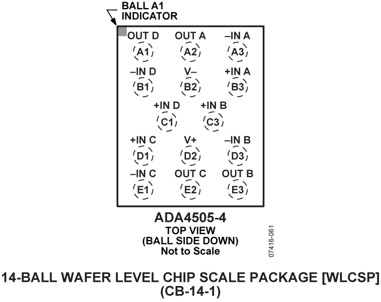 ADA4505-4 Pin Configuration