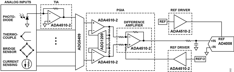 ADA4510-2 Application Circuit