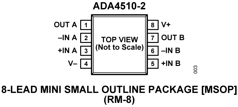 ADA4510-2 Pin Configuration