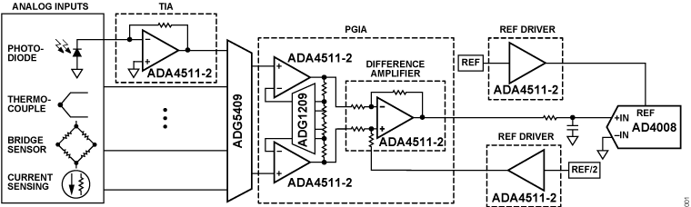 ADA4511-2 Functional Block Diagram
