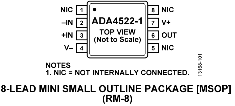 ADA4522-1 Pin Configuration