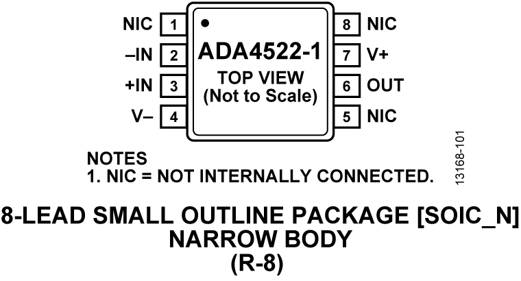ADA4522-1 Pin Configuration