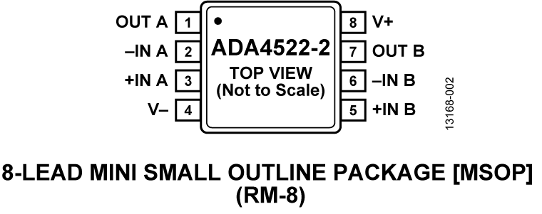 ADA4522-2 Pin Configuration