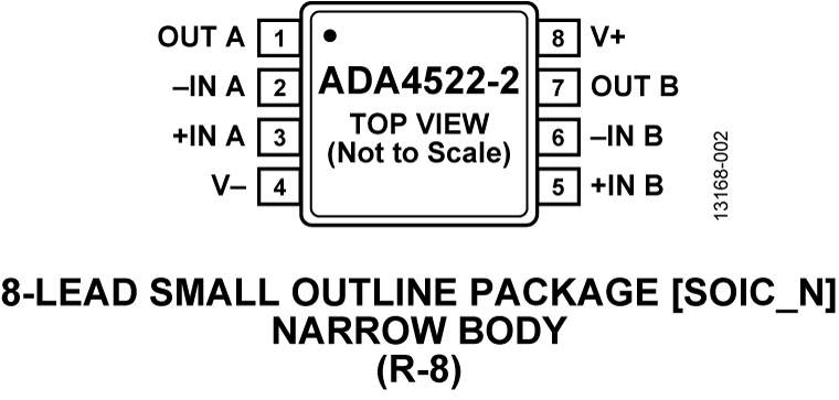 ADA4522-2 Pin Configuration