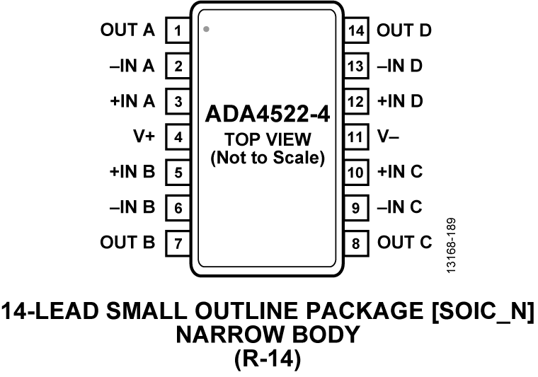 ADA4522-4 Pin Configuration