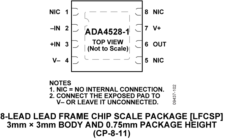 ADA4528-1 Pin Configuration
