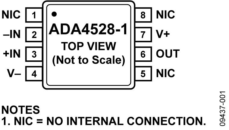 ADA4528-1 Pin Configuration