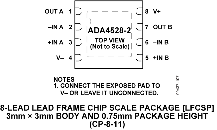 ADA4528-2 Pin Configuration