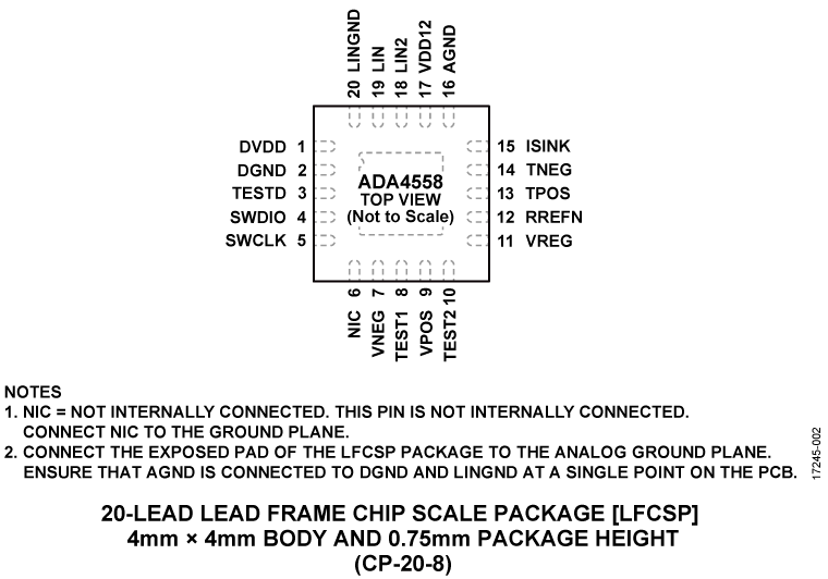 ADA4558 Pin Configuration