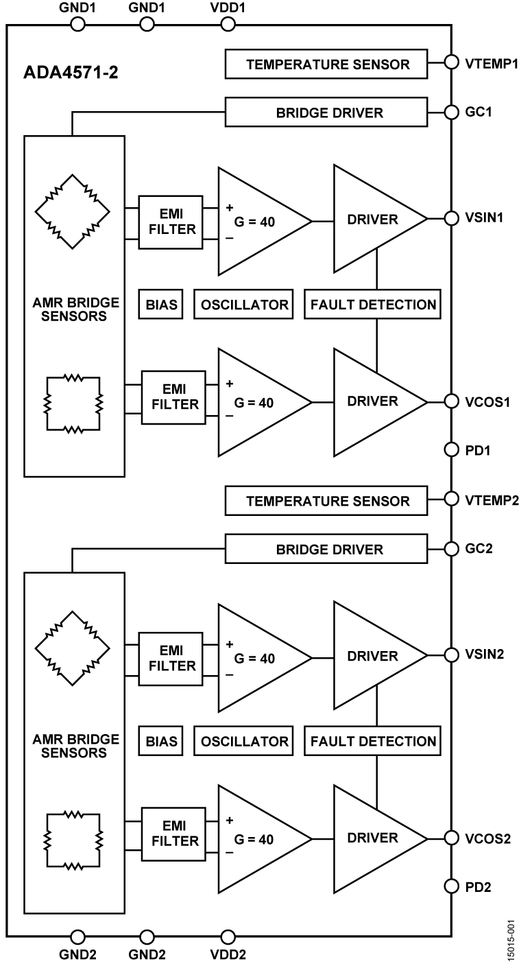 ADA4571-2 Functional Block Diagram