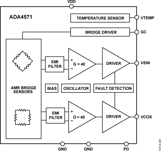 ADA4571 Functional Block Diagram