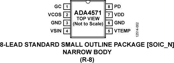 ADA4571 Pin Diagram