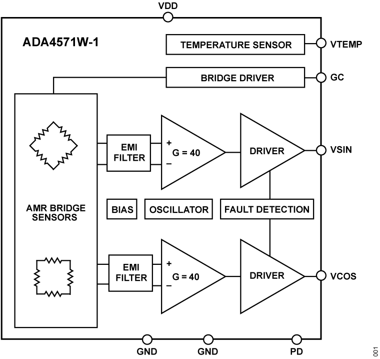 ADA4571W-1 Functional Block Diagram