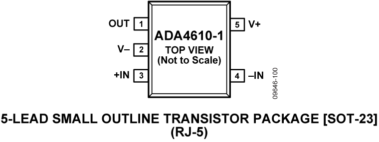 ADA4610-1 Pin Configuration